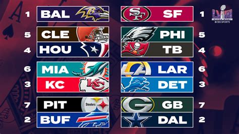 nfc nfl standings playoffs|2024 NFL Playoff Picture .